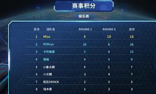 科比是NB 科比是NB