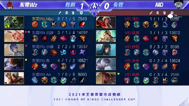 潜力及其未 潜力及其未